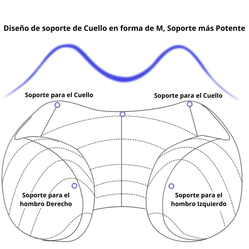 MASSAGER™ - Masajeador de Cuello